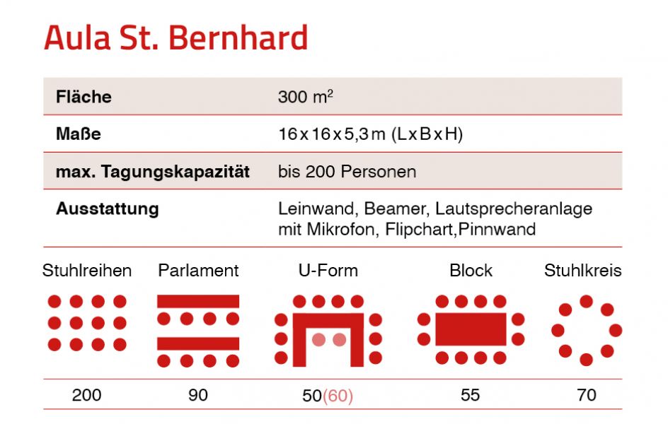 Aula St. Bernhard - Raumübersicht